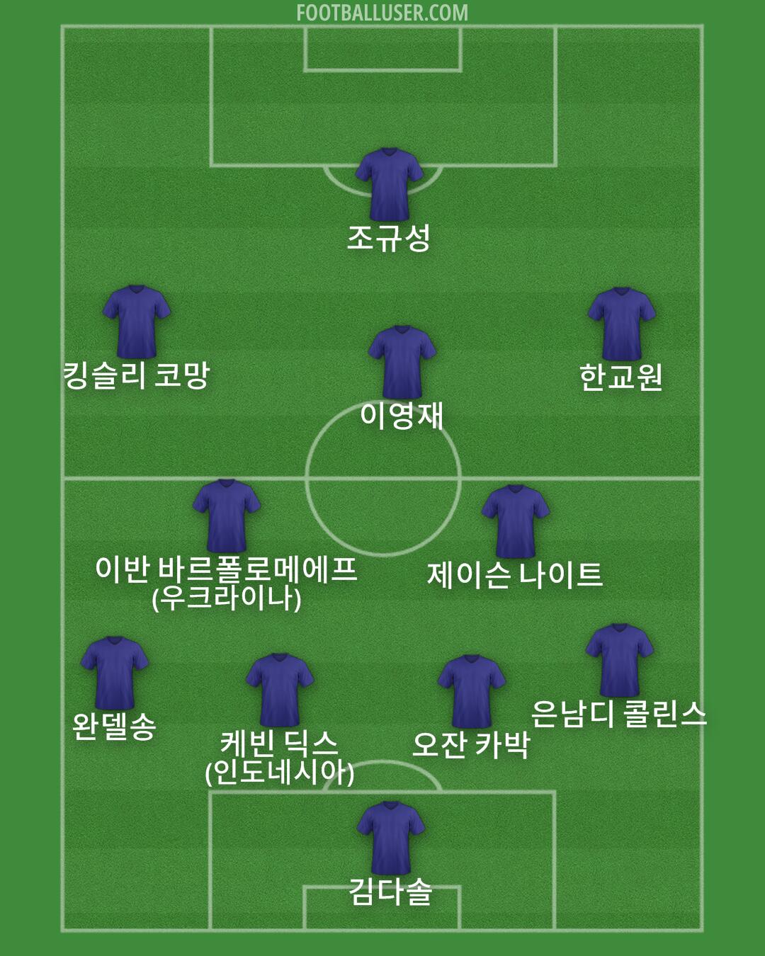 Custom Team Formation 2025