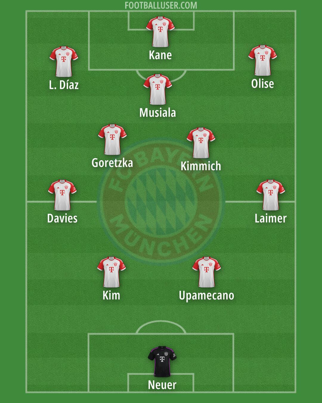 FC Bayern Formation 2025
