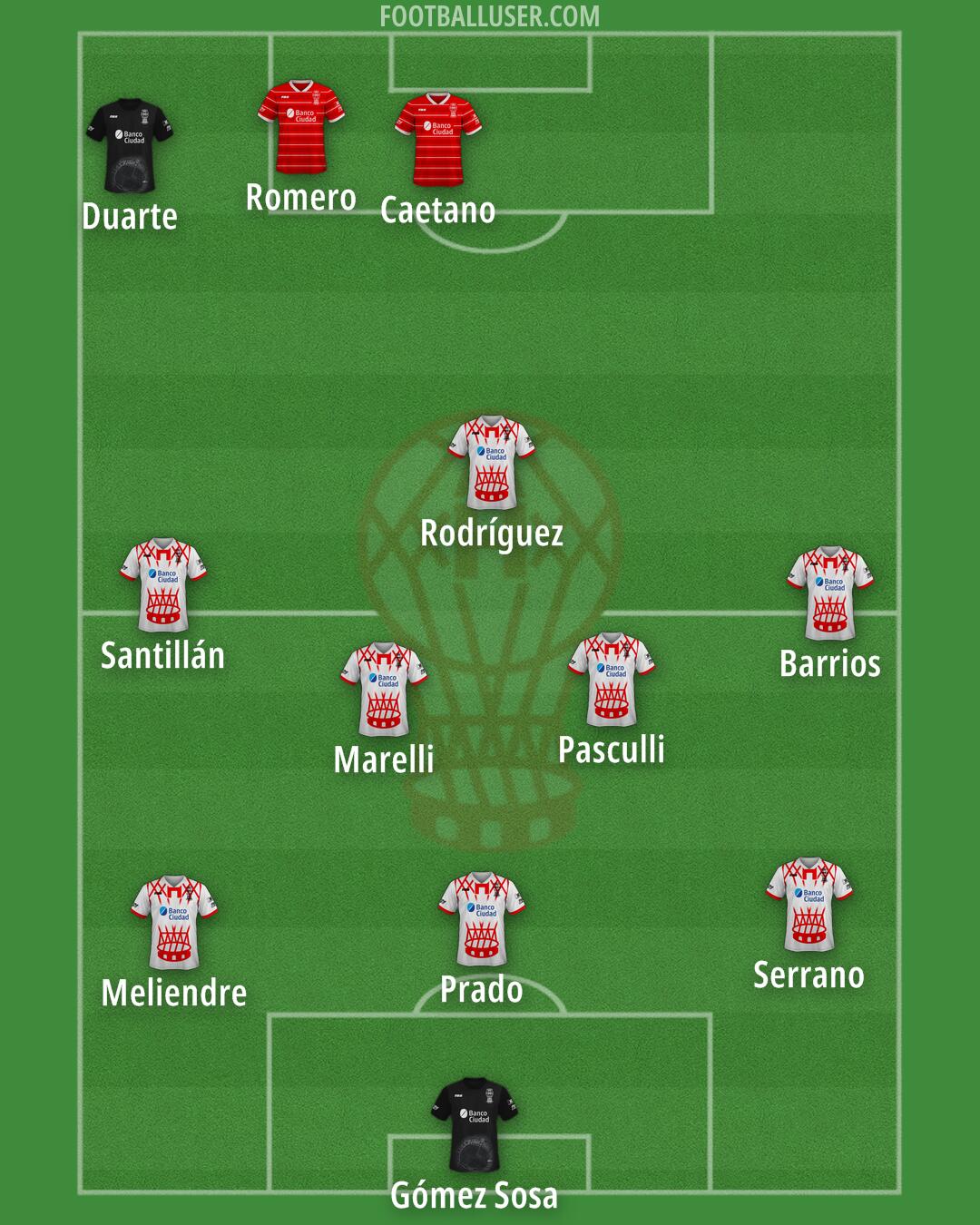 Huracán Formation 2025