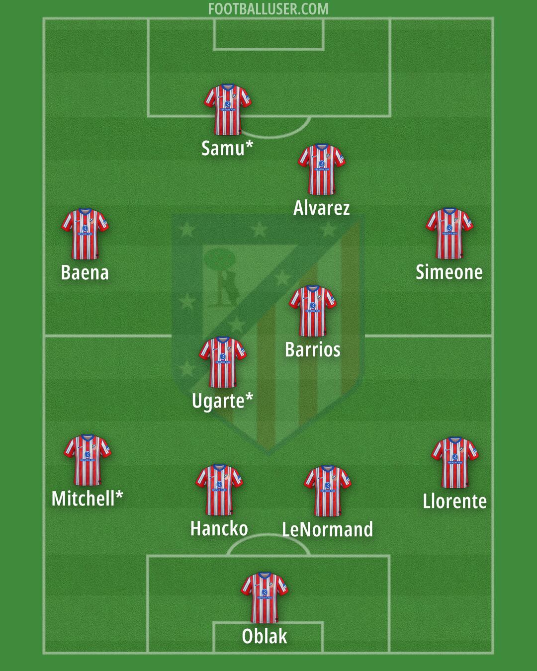 Atlético Formation 2025