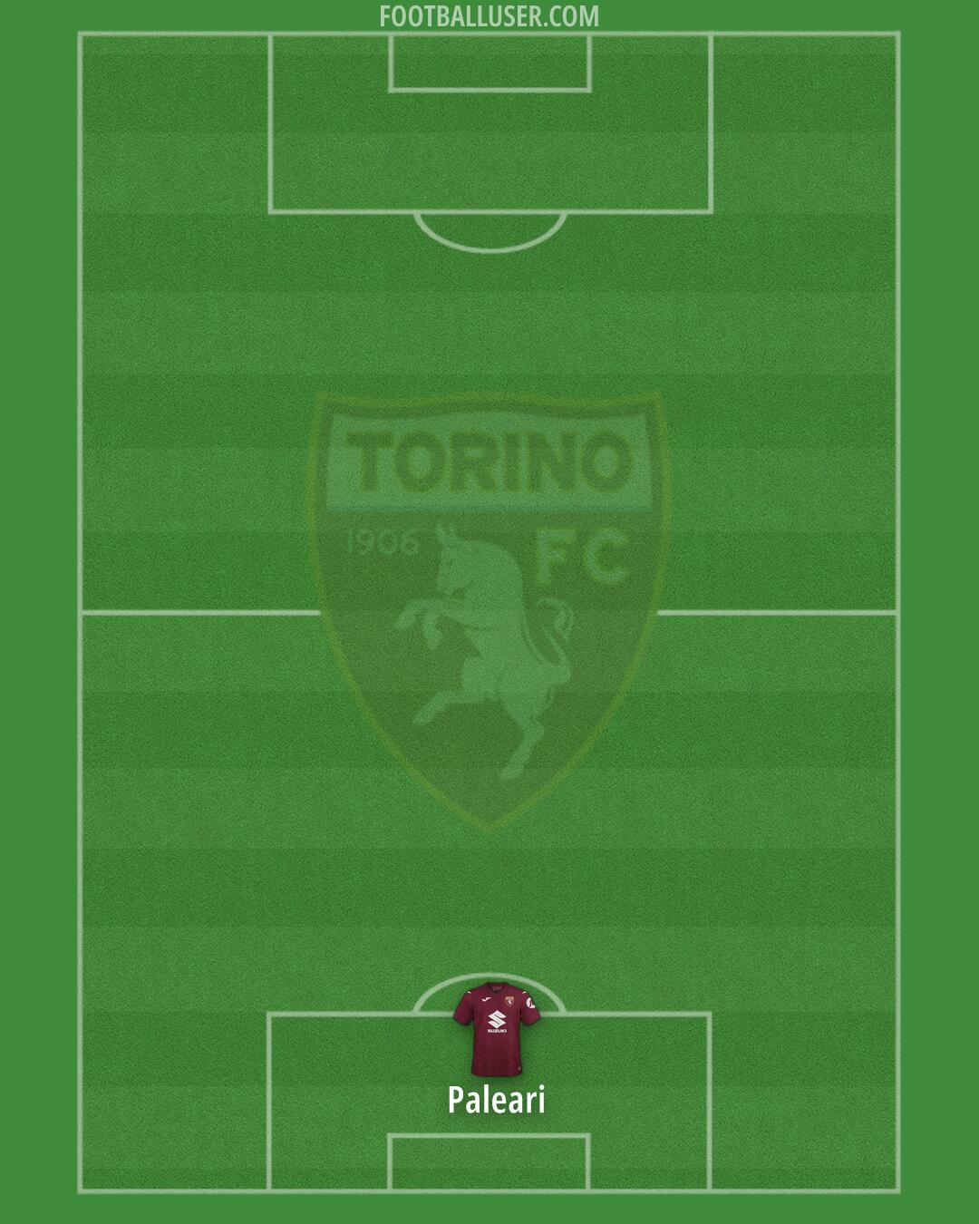 Torino Formation 2025