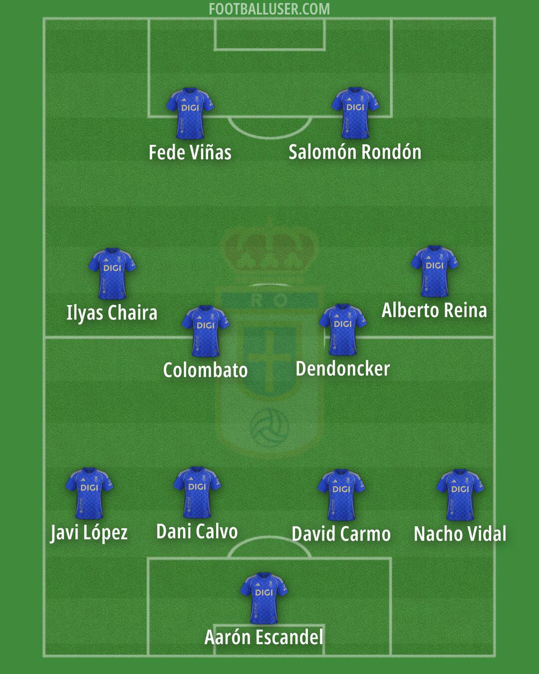 Real Oviedo Formation 2025