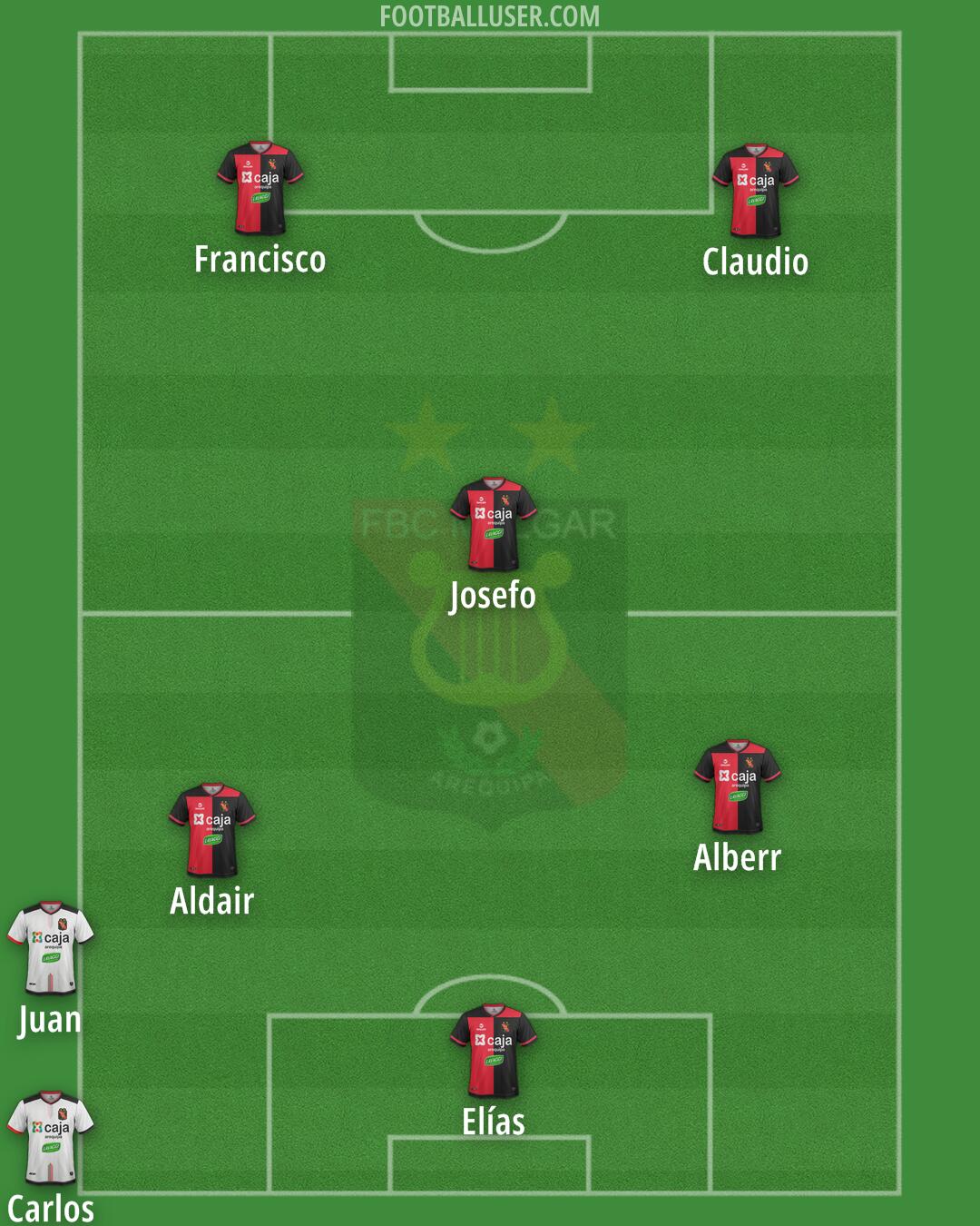 Melgar Formation 2025