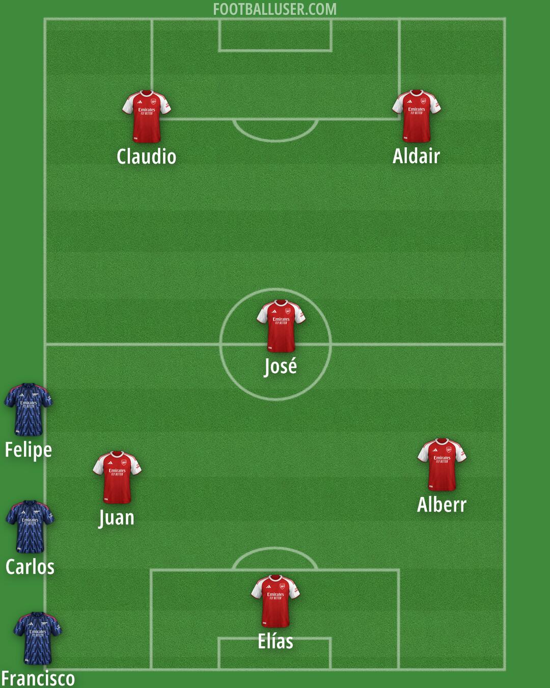 Arsenal Formation 2025