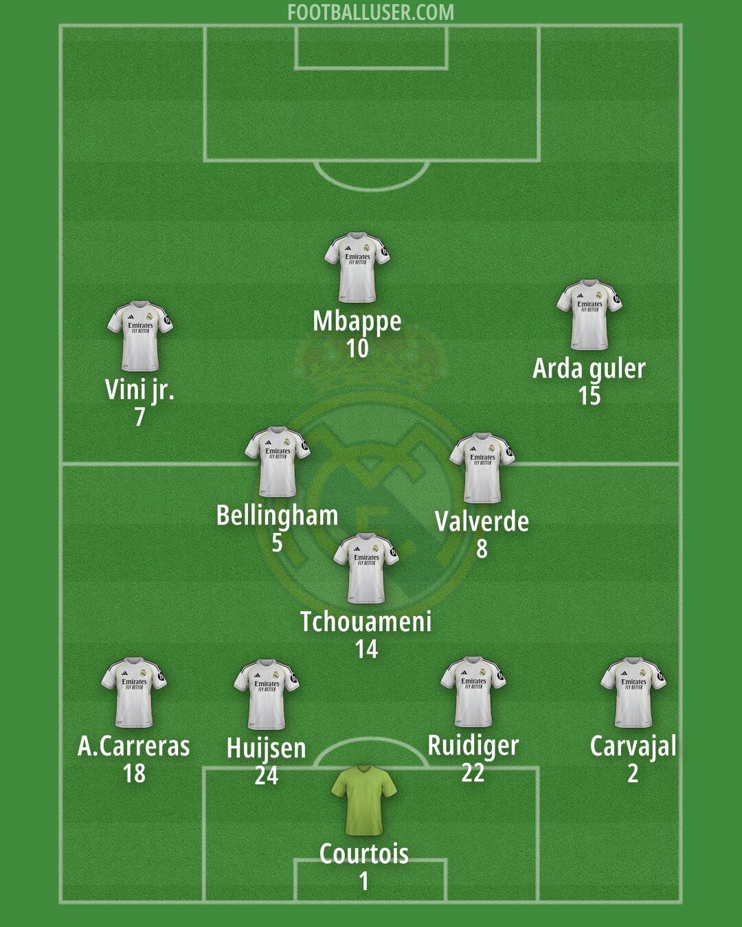 Real Madrid Formation 2025