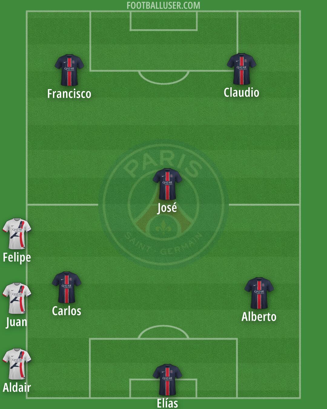 PSG Formation 2025