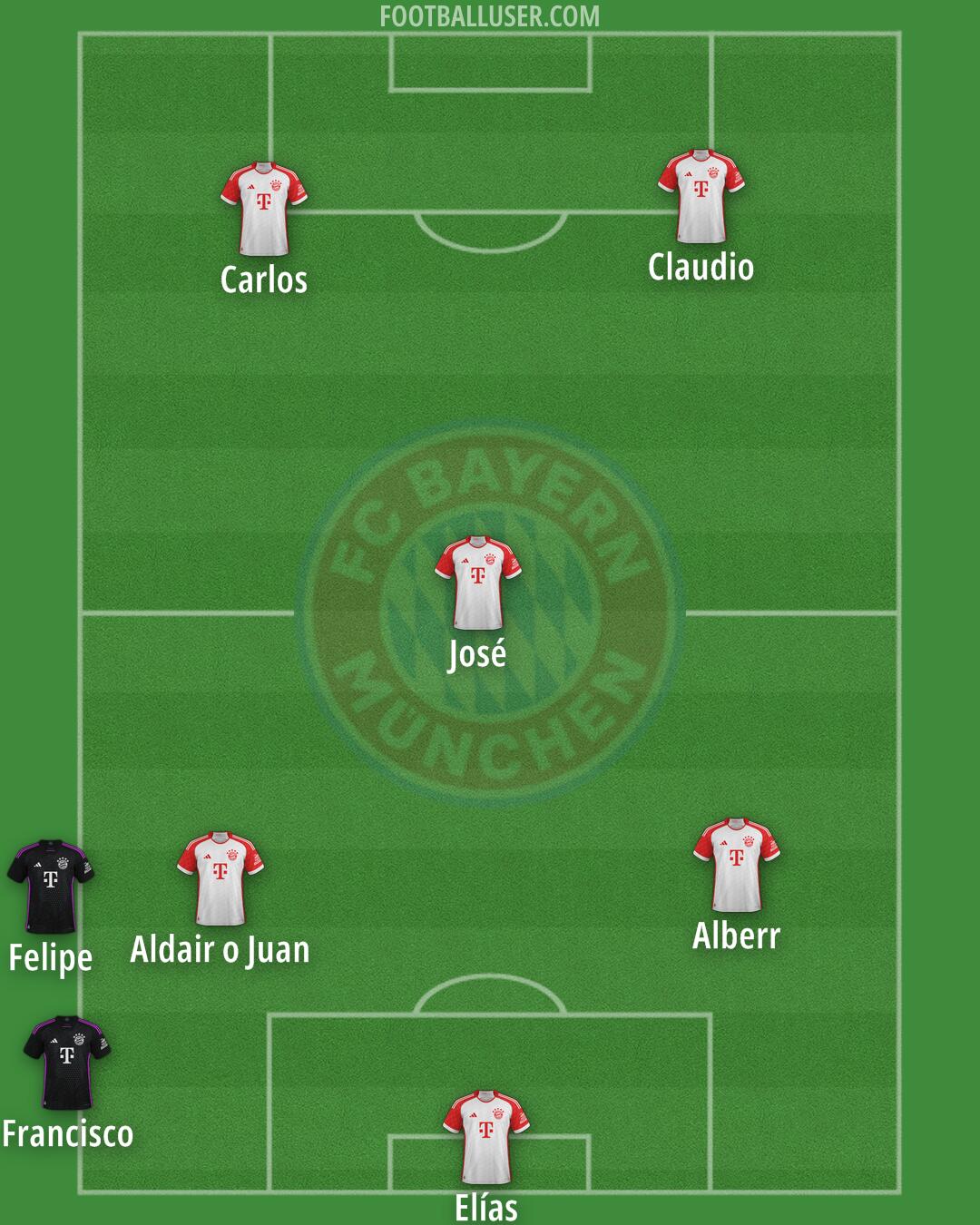 FC Bayern Formation 2025