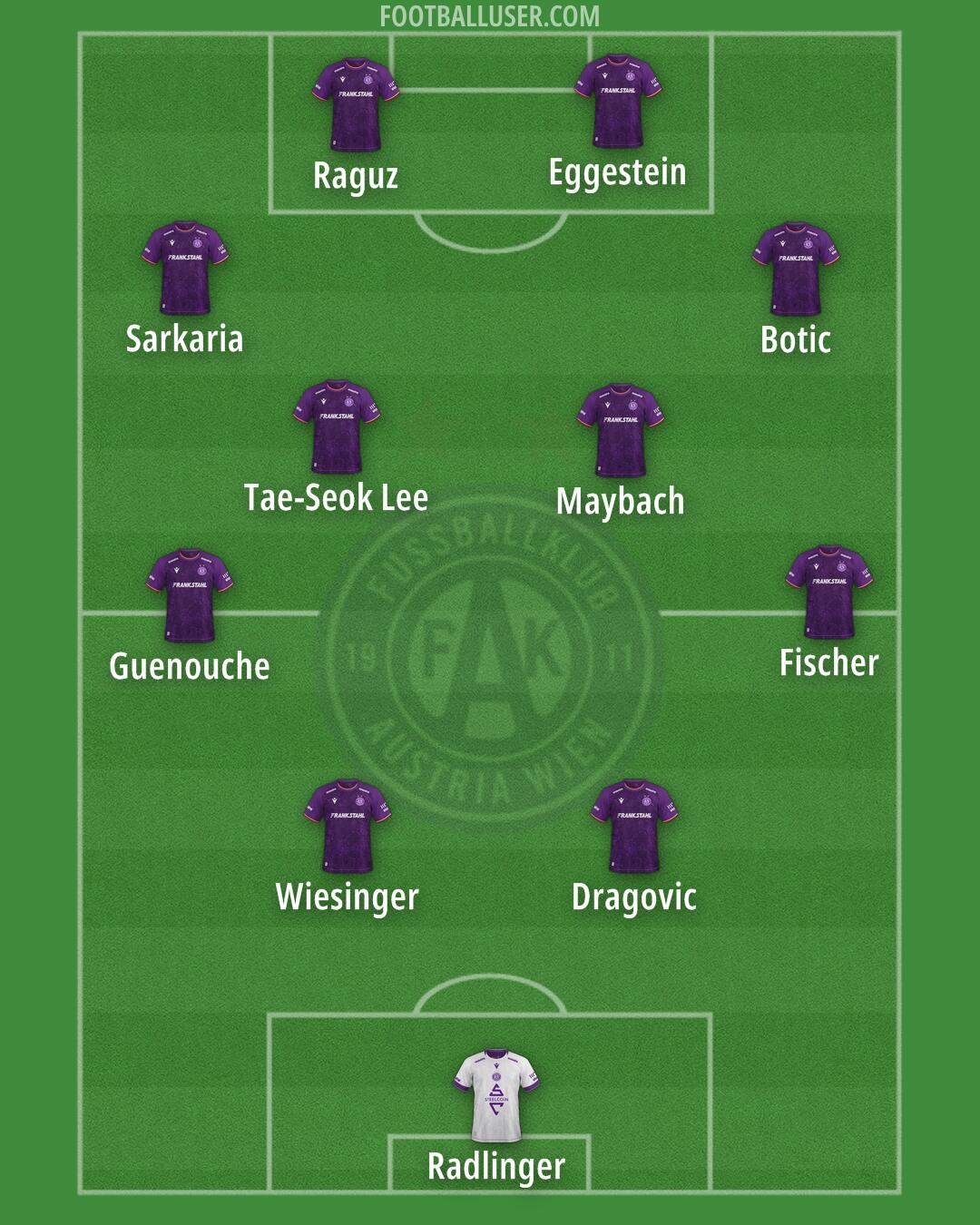 Austria Wien Formation 2025
