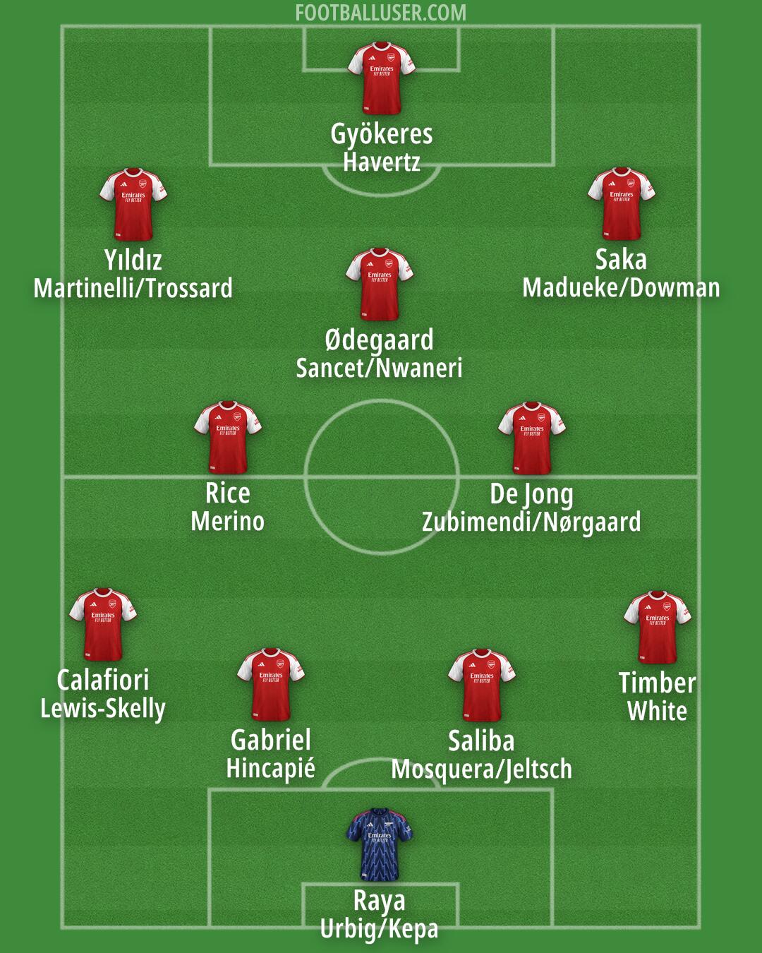 Arsenal Formation 2025