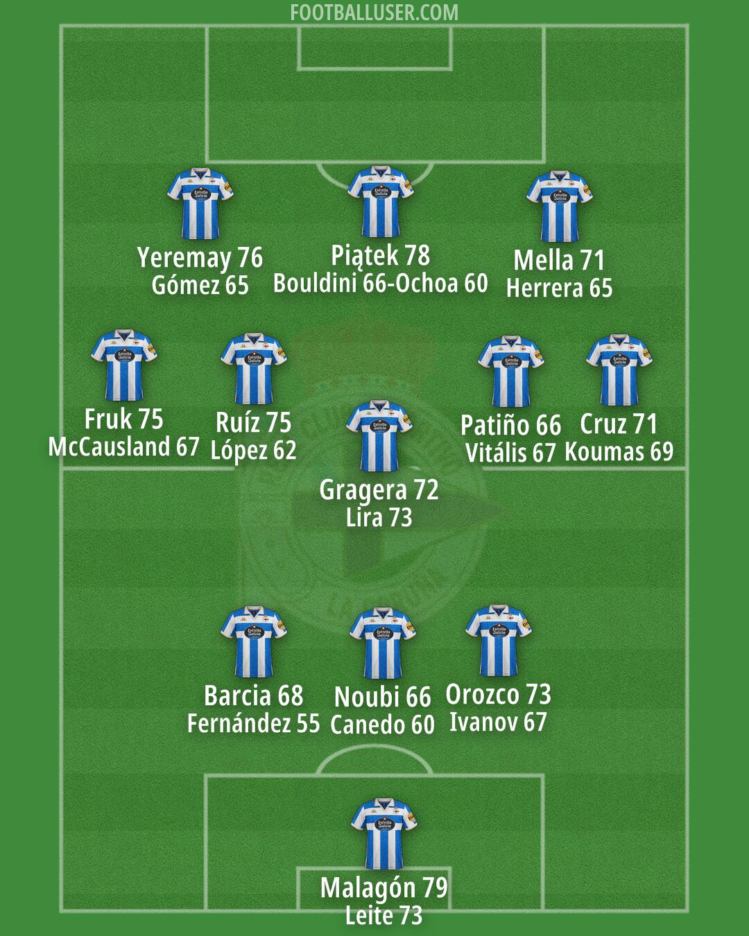 Deportivo Formation 2025