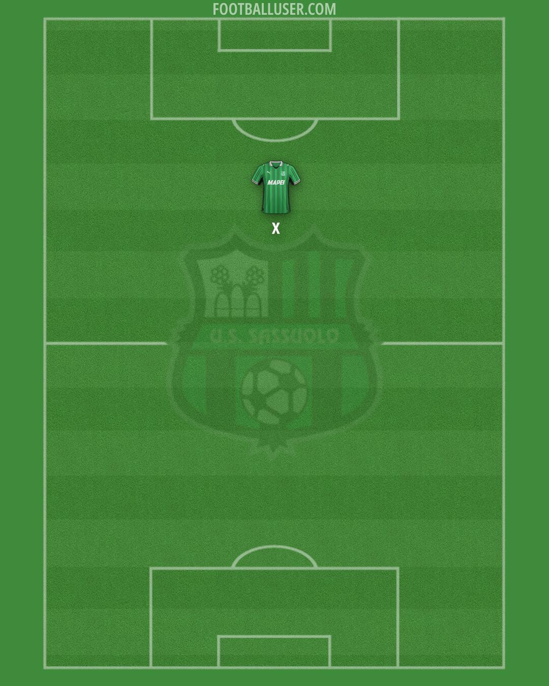 Sassuolo Formation 2025