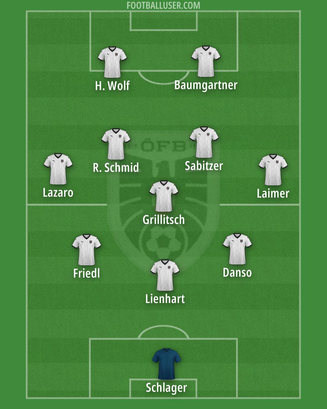 Austria Formation 2025