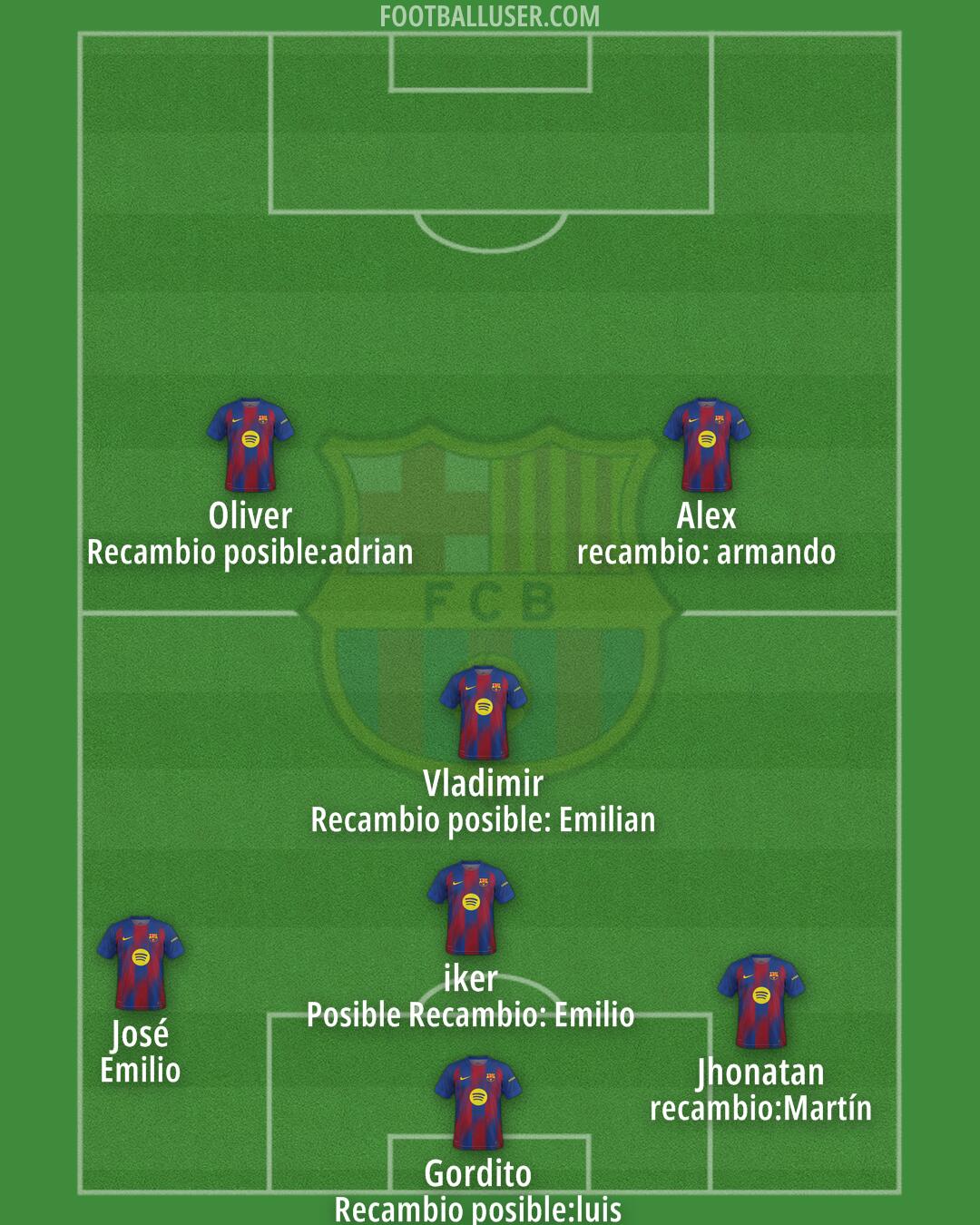 Barcelona Formation 2025