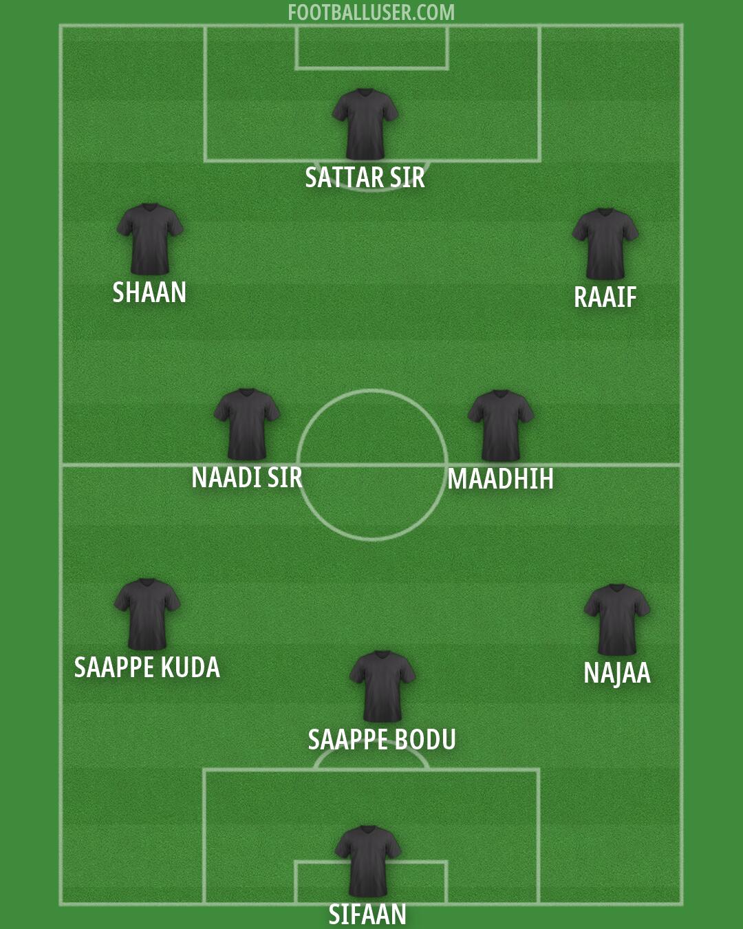 Custom Team Formation 2025