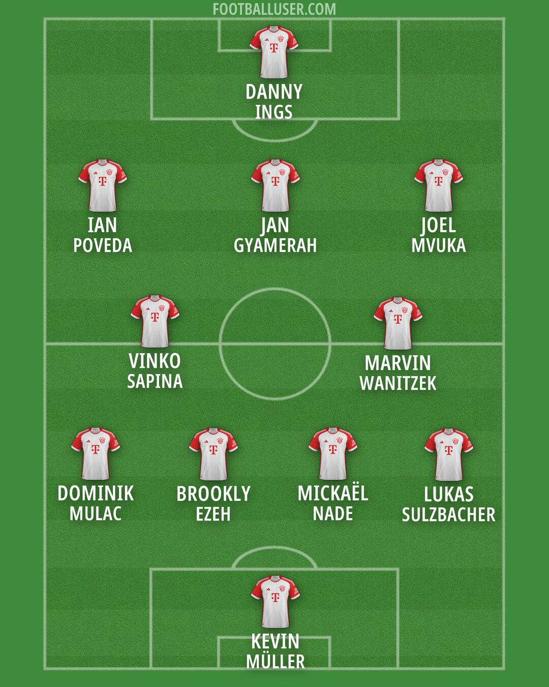 FC Bayern Formation 2025