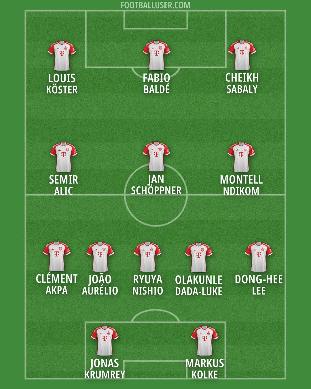 FC Bayern Formation 2025