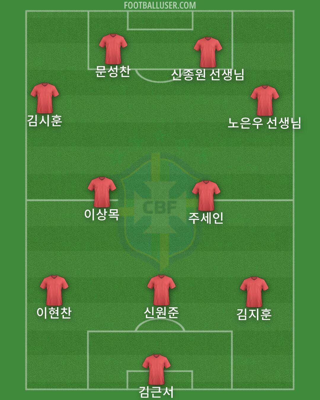 Brazil Formation 2025