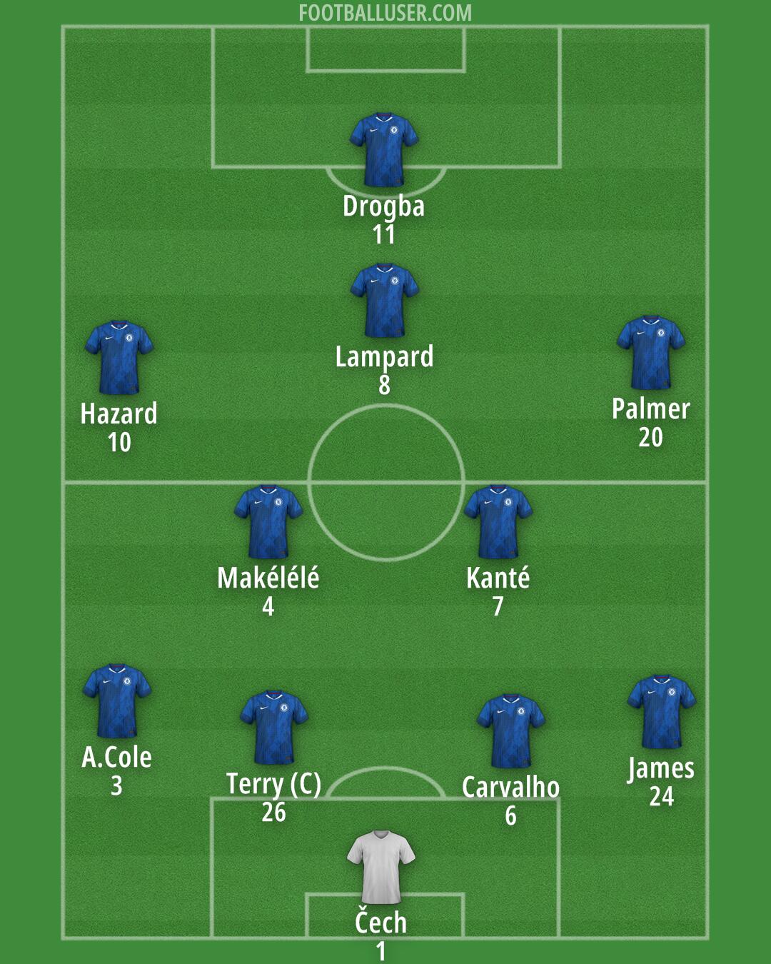Chelsea Formation 2025