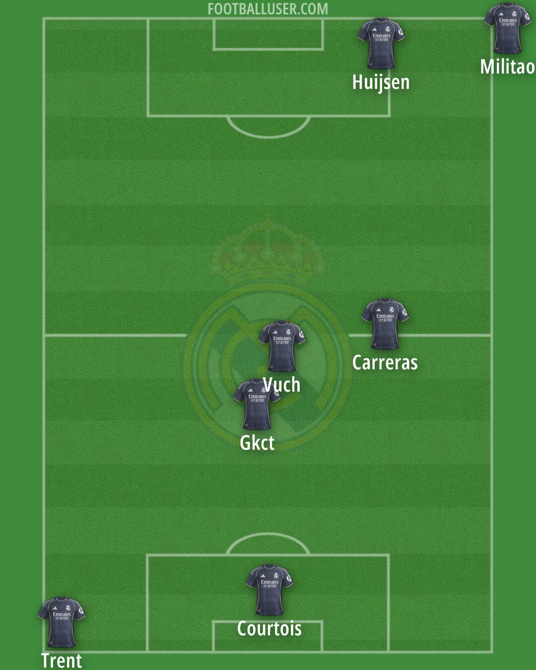 Real Madrid Formation 2025