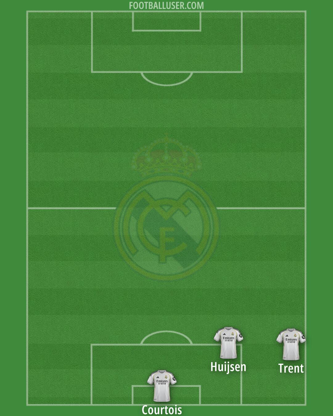 Real Madrid Formation 2025