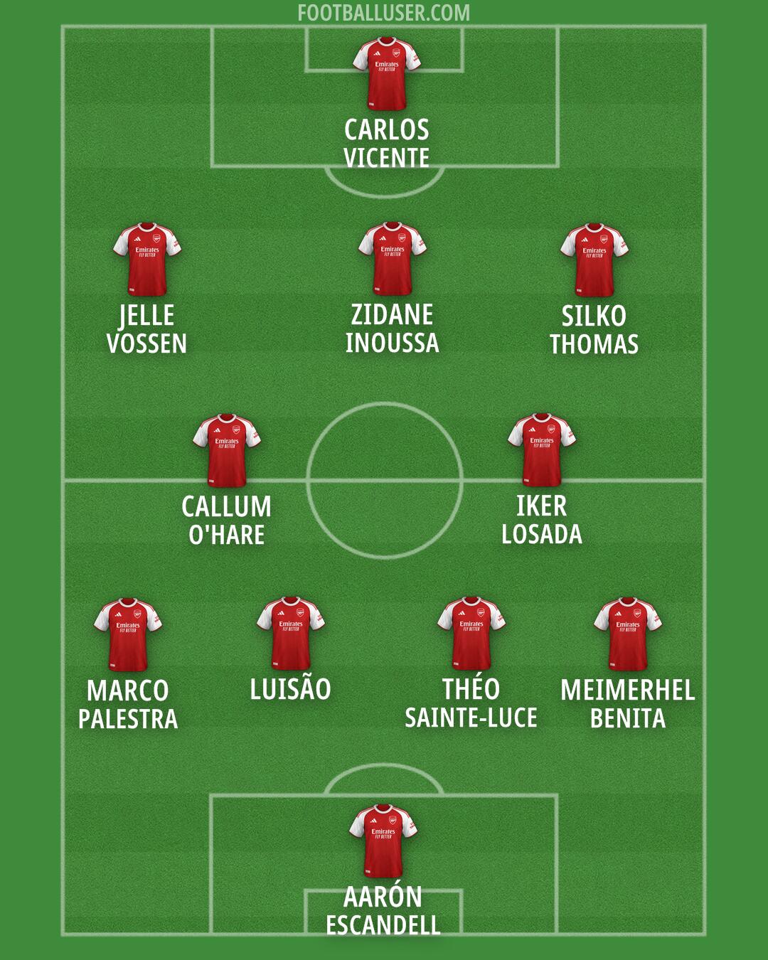 Arsenal Formation 2025