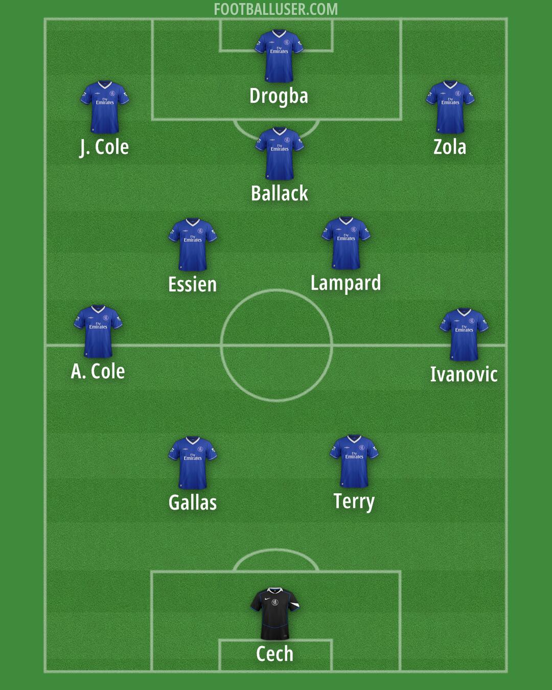 Chelsea Formation 2025