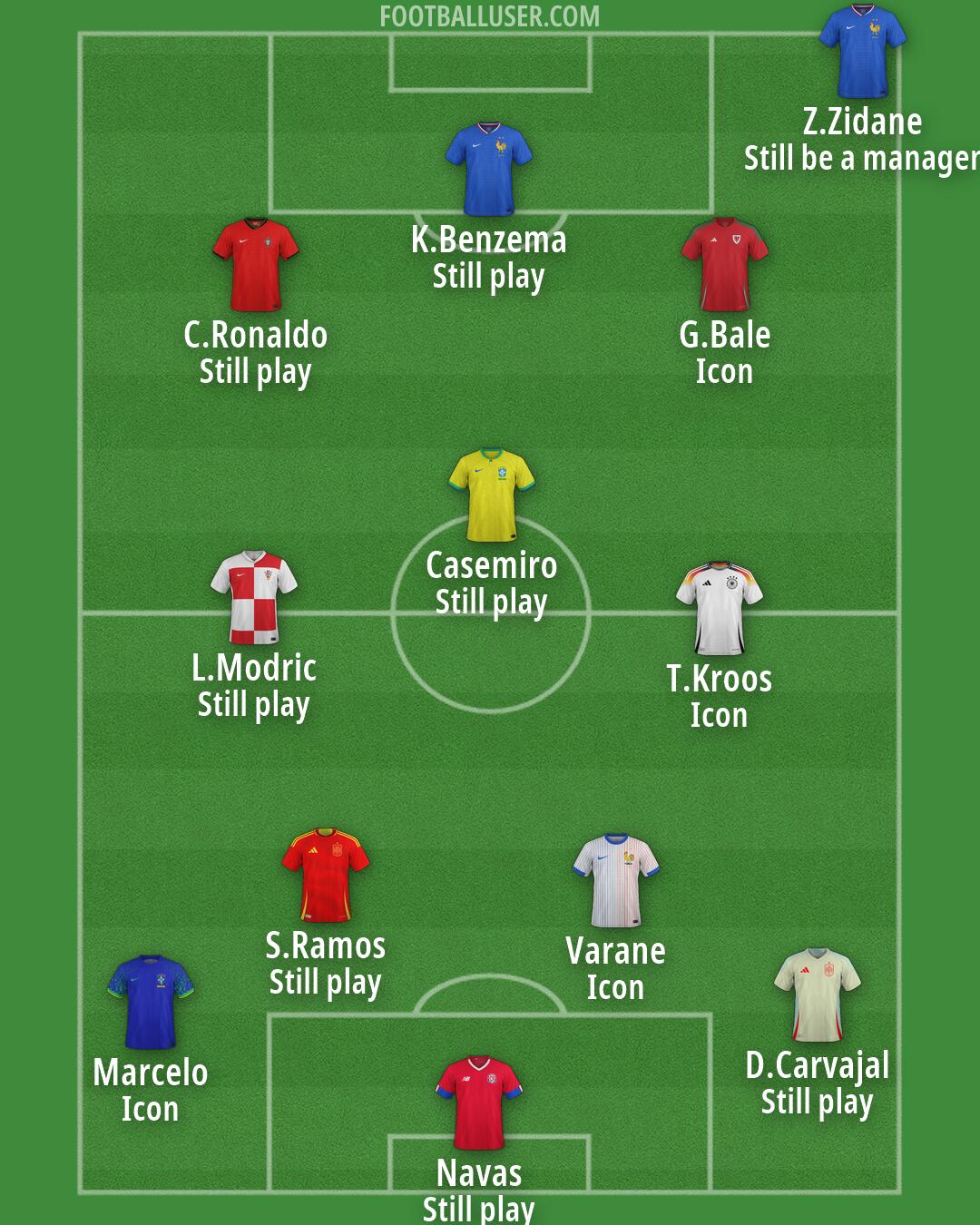Custom Team Formation 2025
