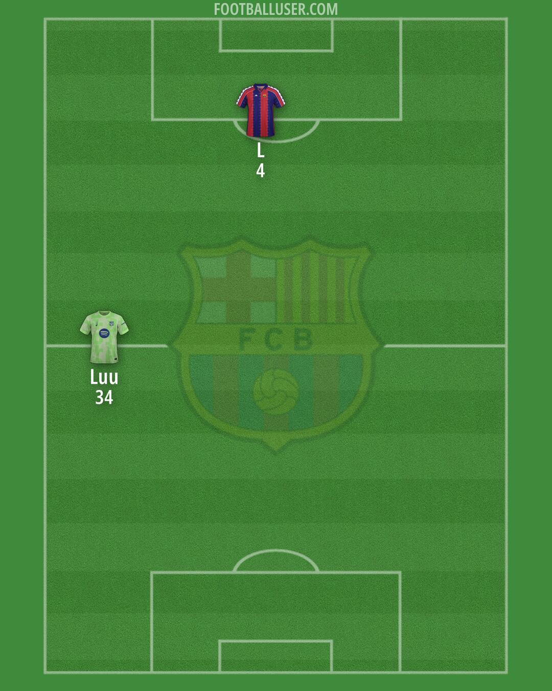 Barcelona Formation 2025