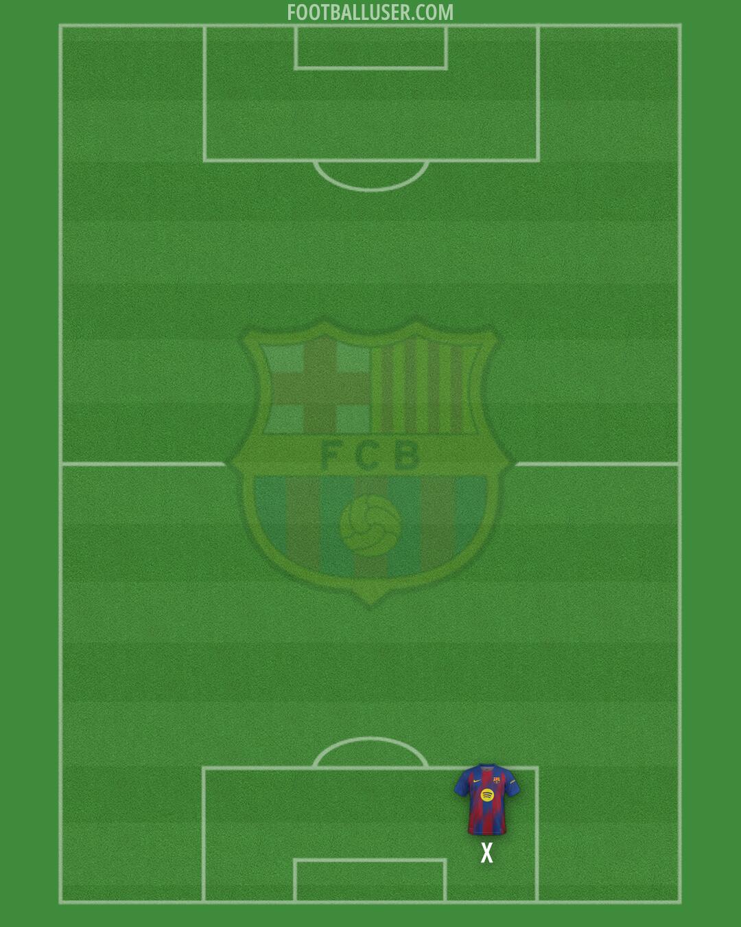 Barcelona Formation 2025