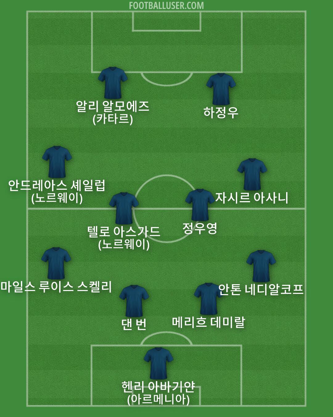 Custom Team Formation 2025