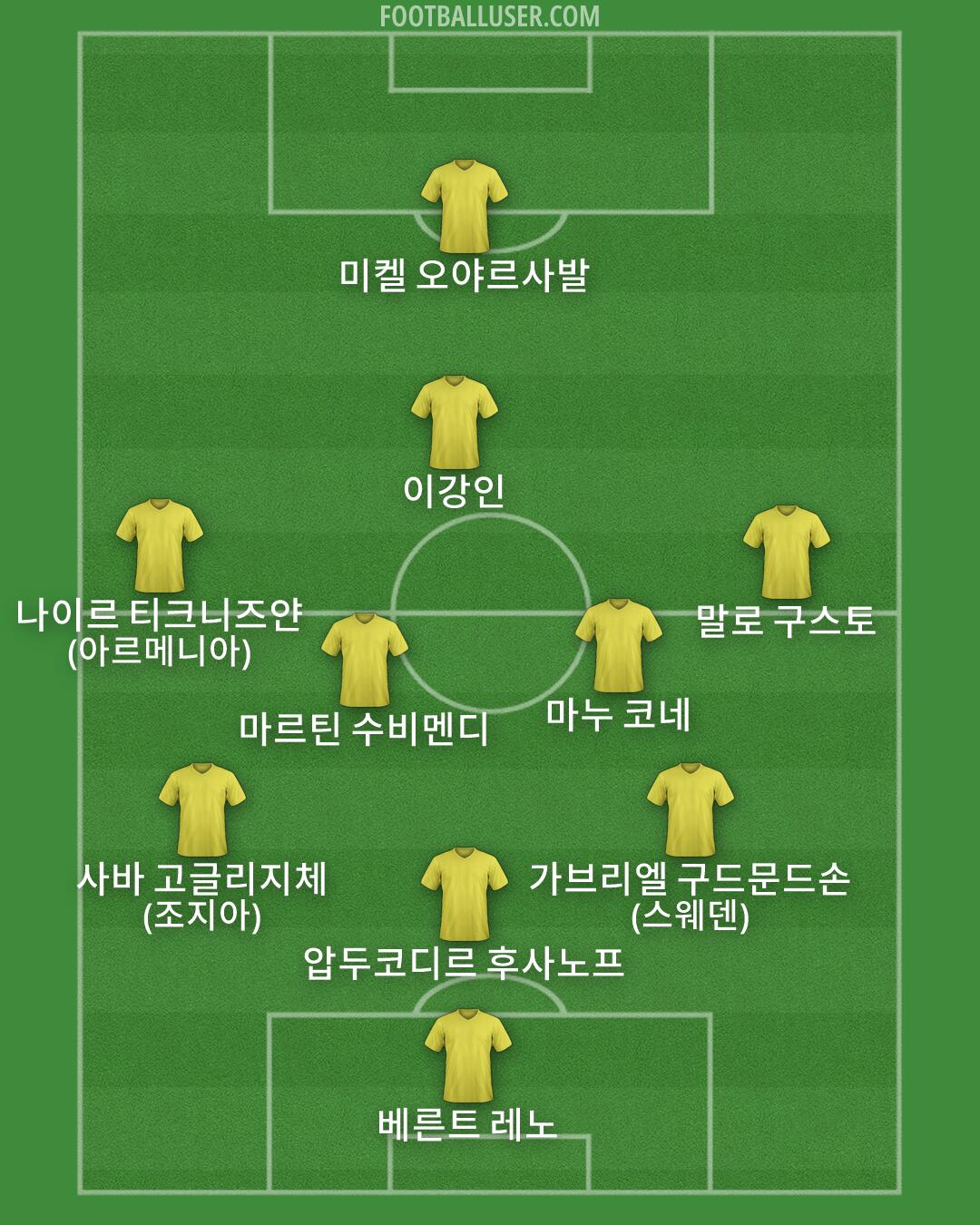 Custom Team Formation 2025