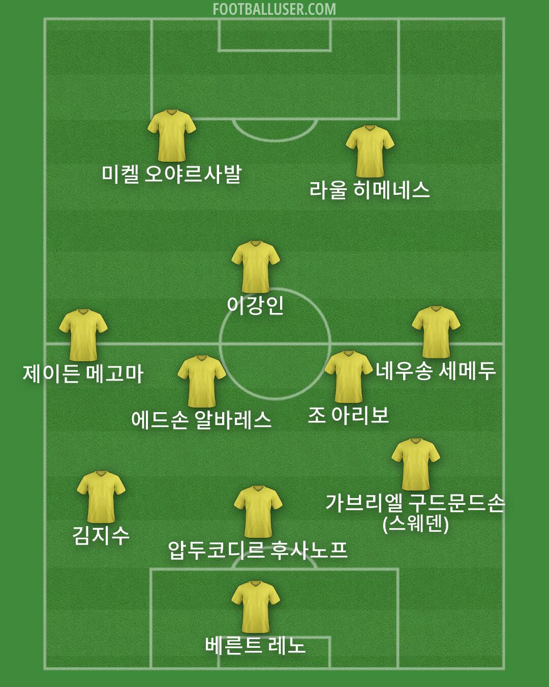 Custom Team Formation 2025
