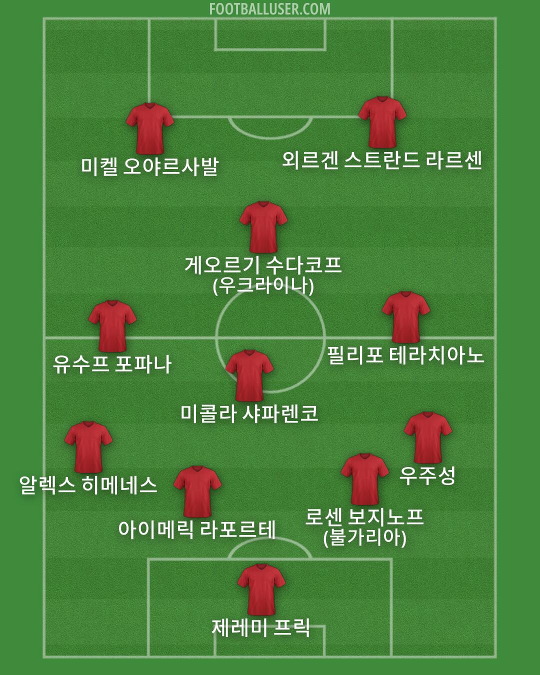 Custom Team Formation 2025