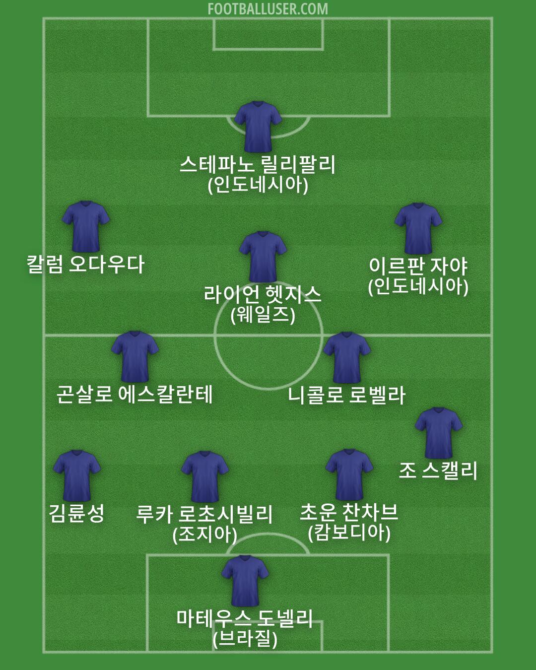 Custom Team Formation 2025