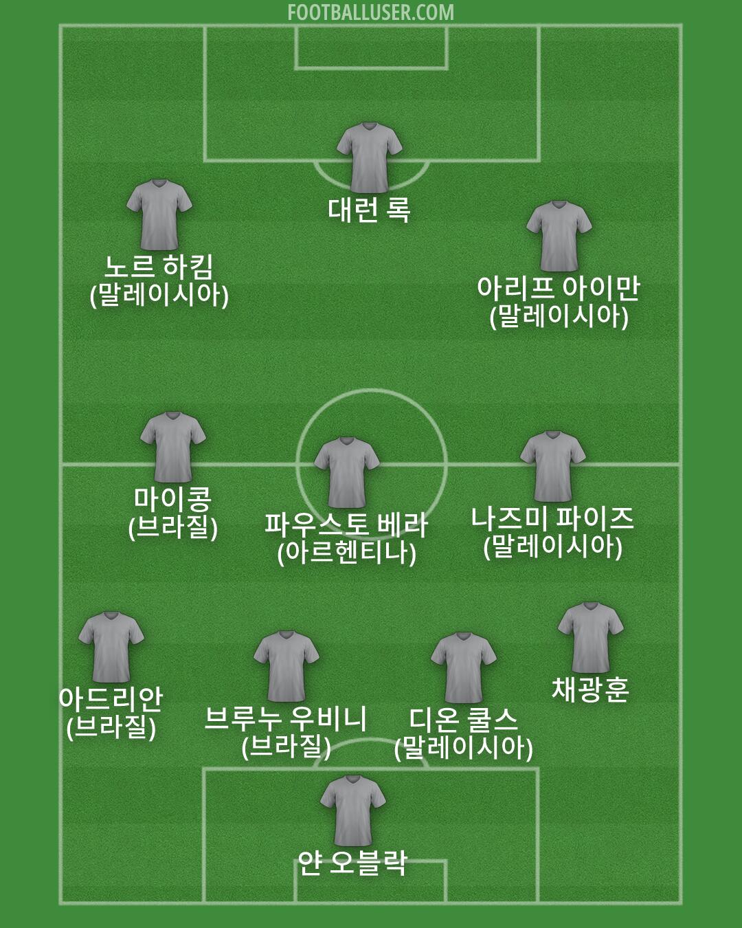 Custom Team Formation 2025