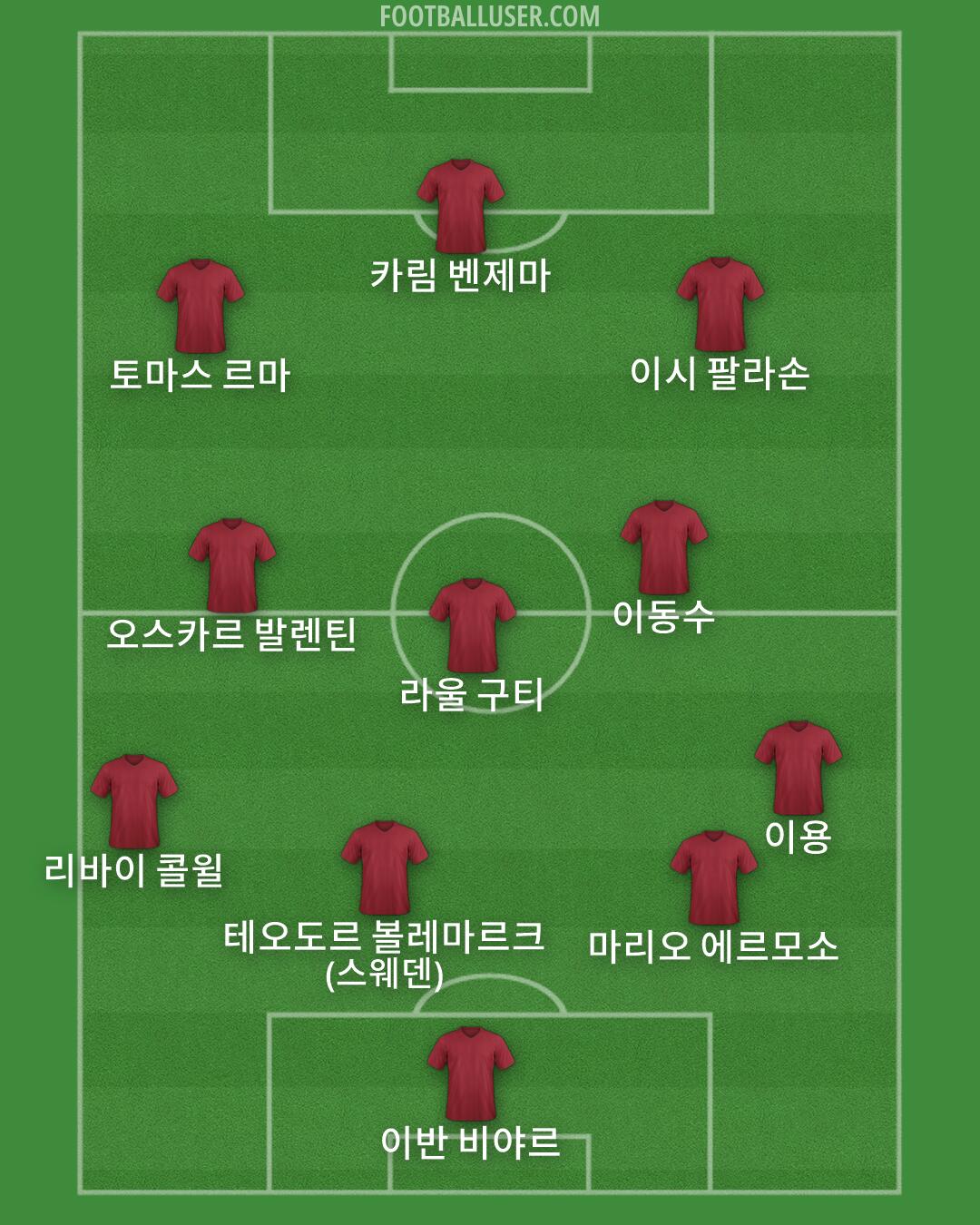 Custom Team Formation 2025