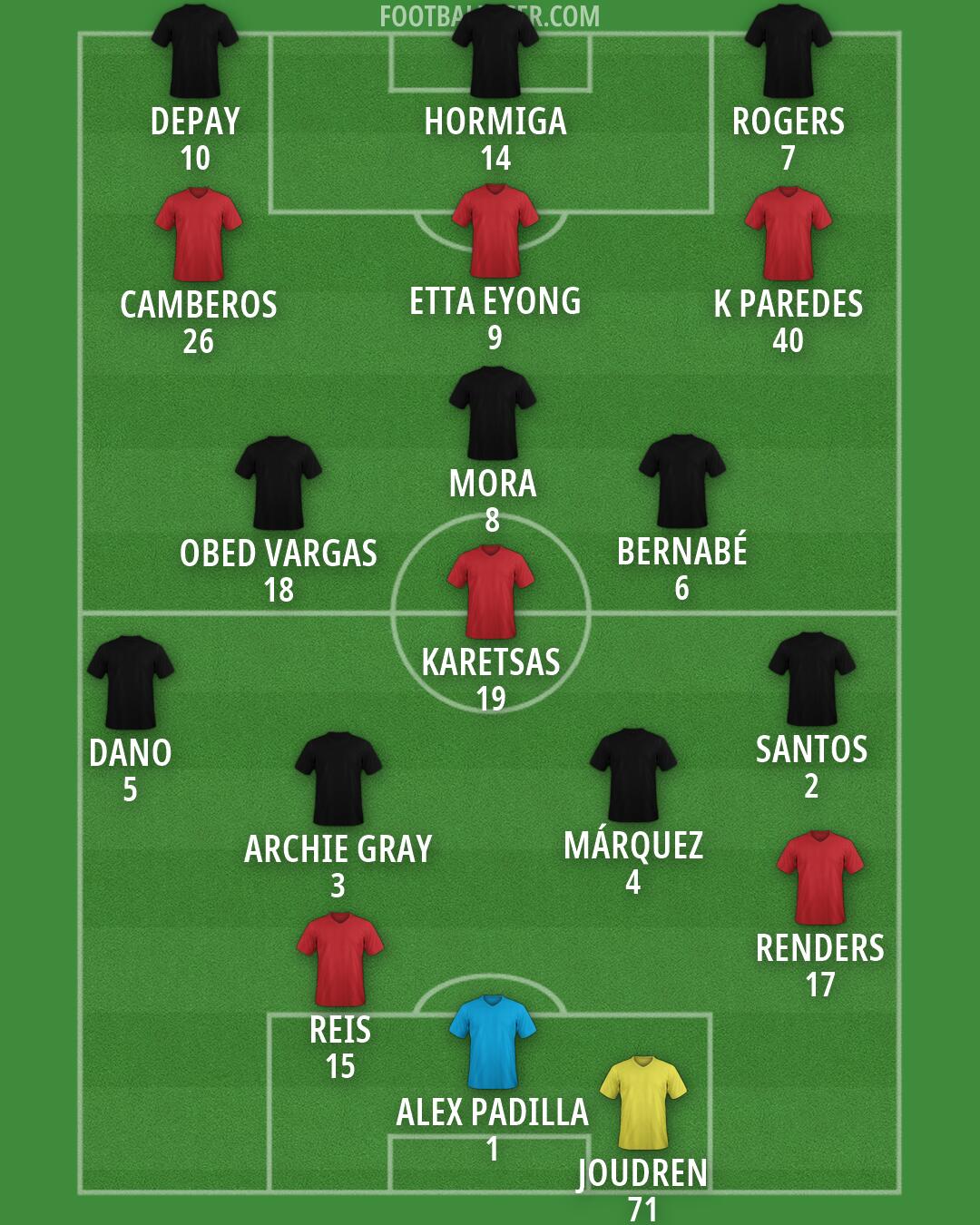Custom Team Formation 2025