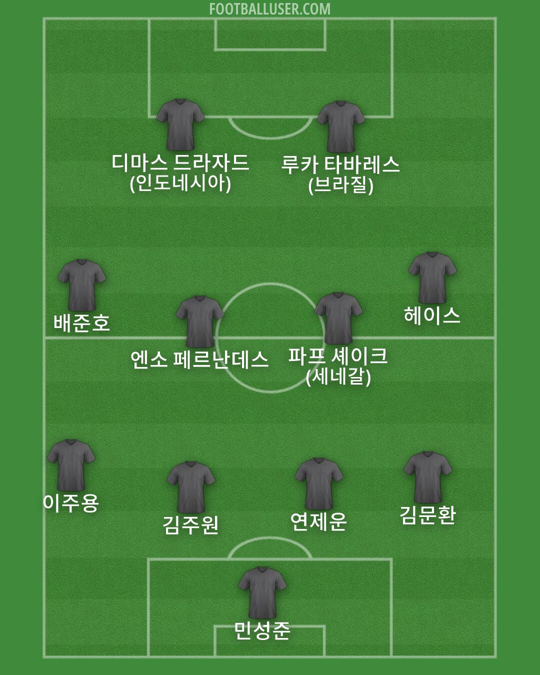 Custom Team Formation 2025