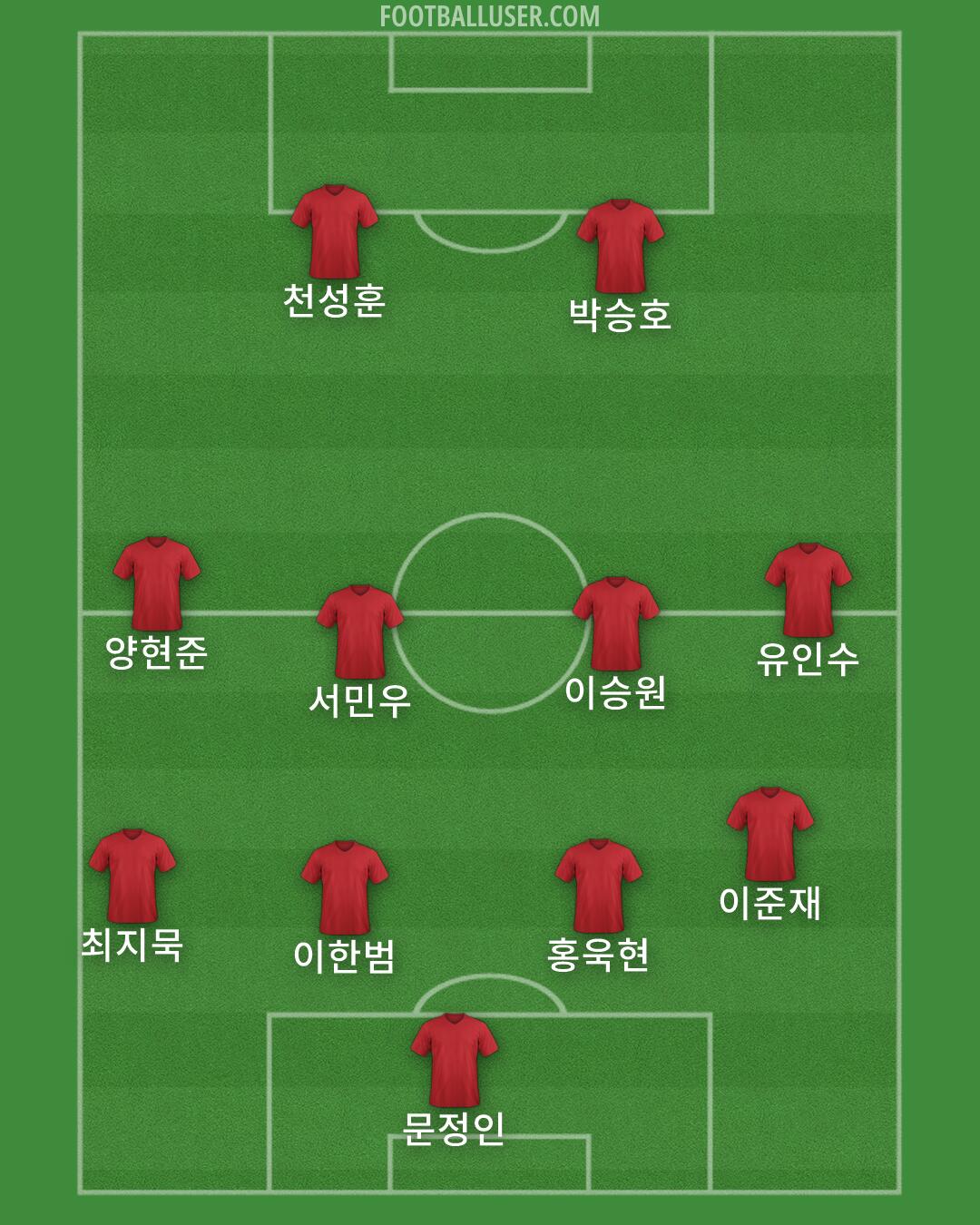 Custom Team Formation 2025