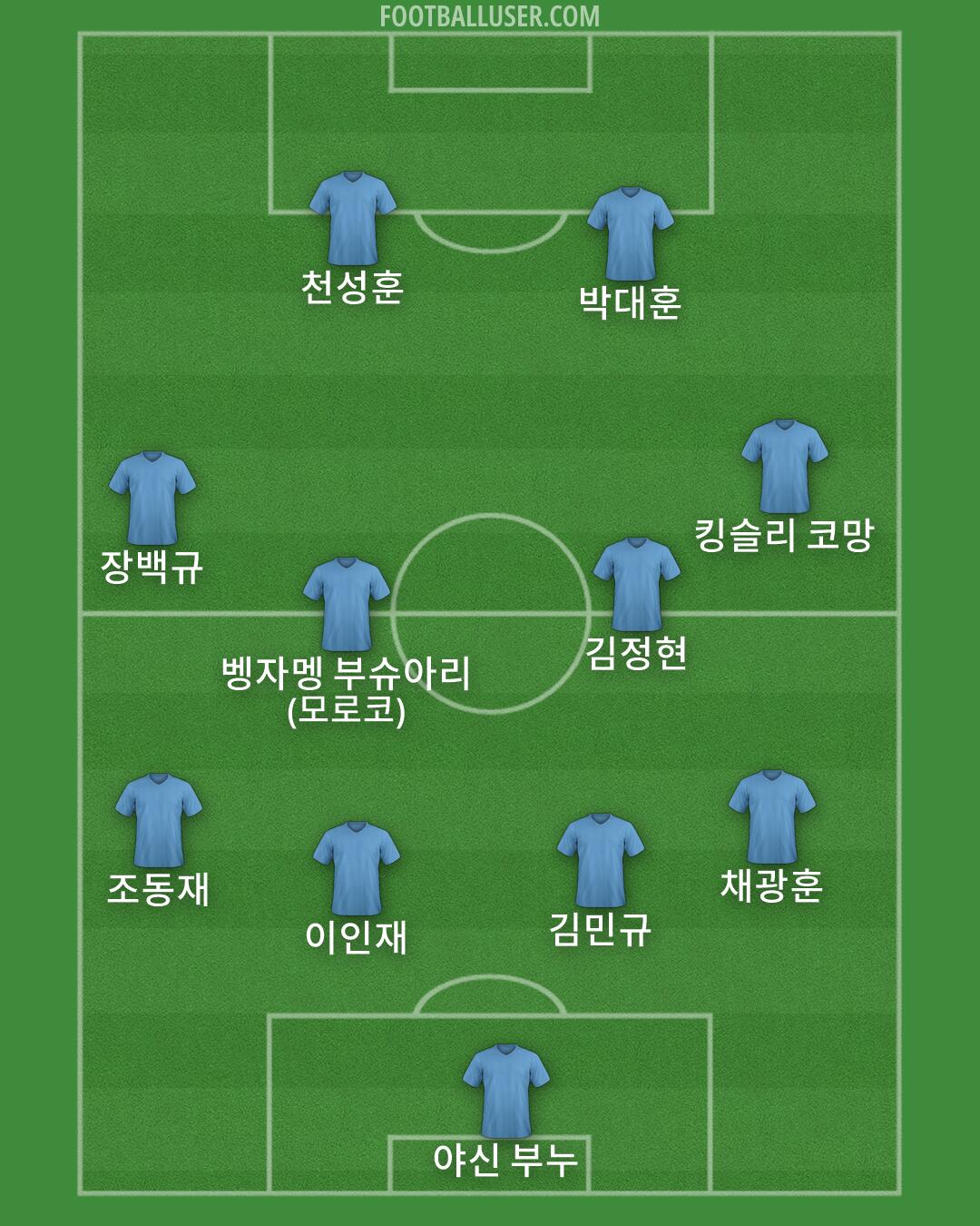 Custom Team Formation 2025