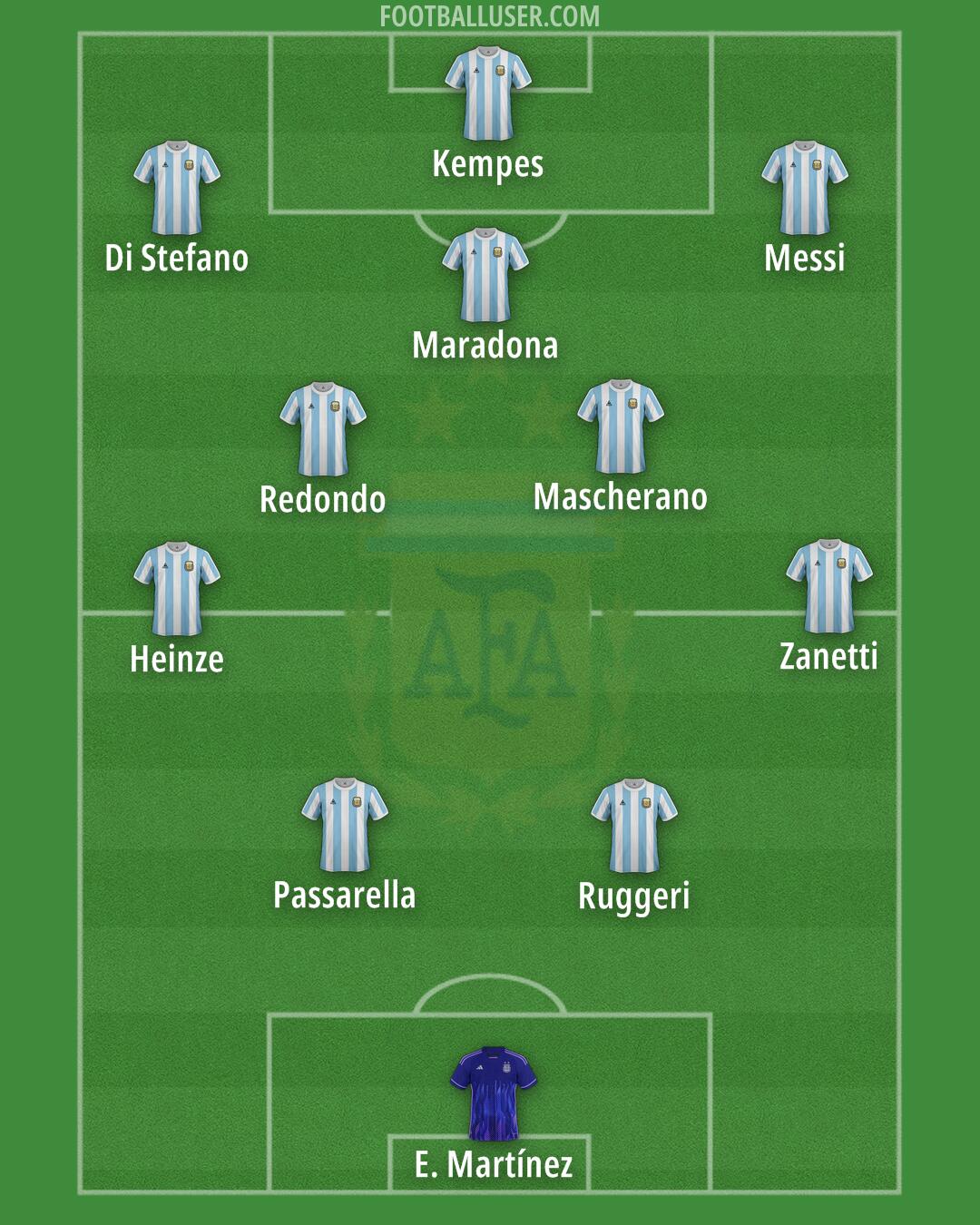 Argentina Formation 2025