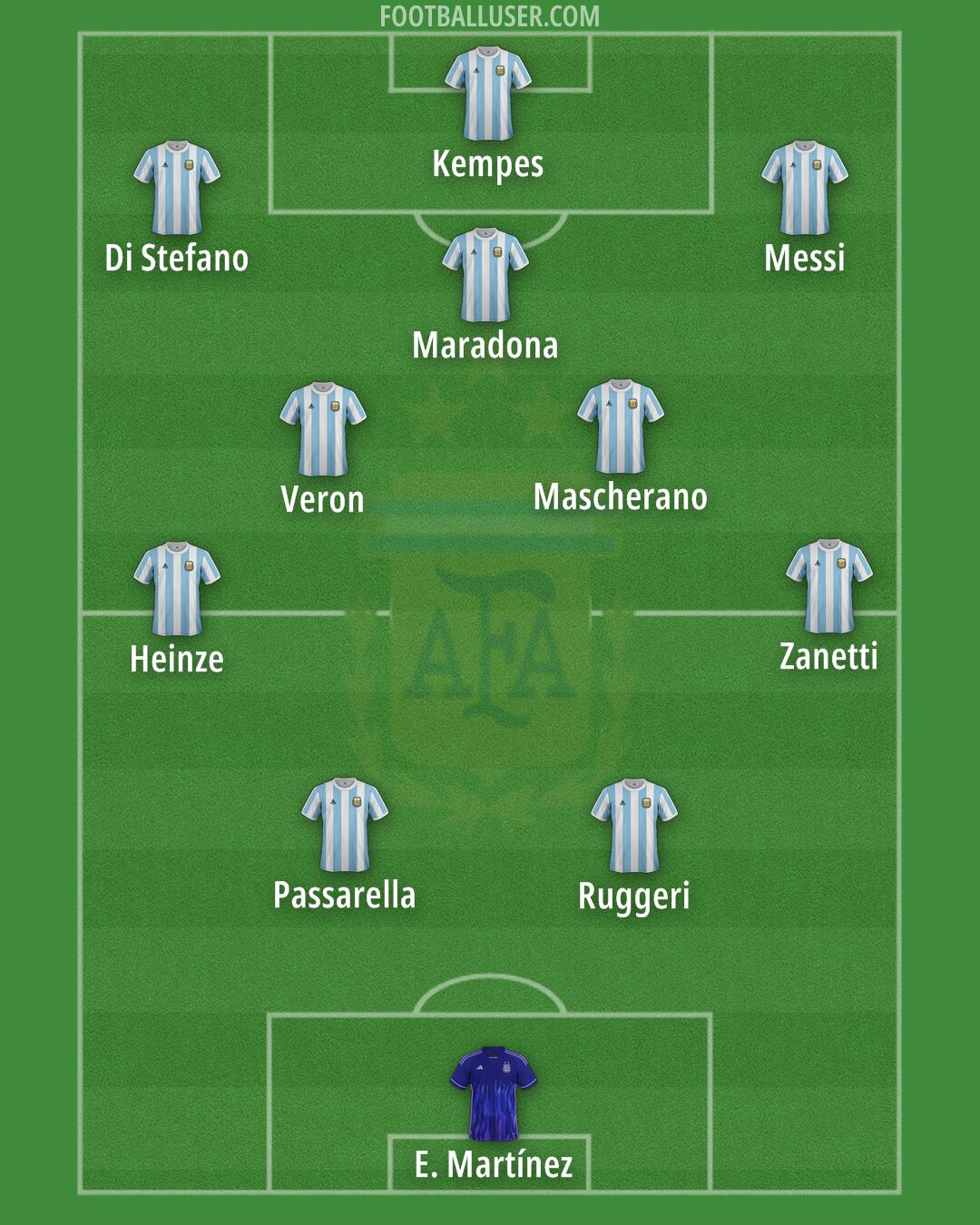 Argentina Formation 2025