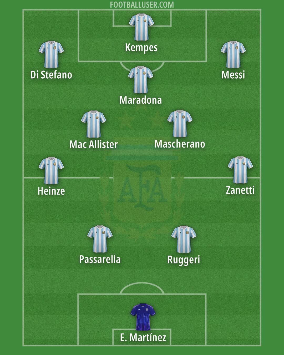 Argentina Formation 2025