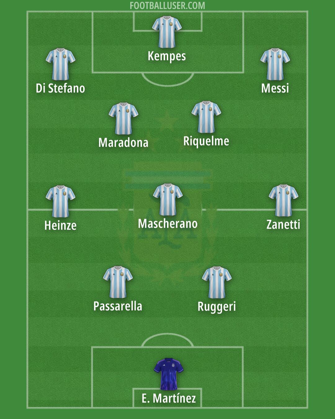 Argentina Formation 2025