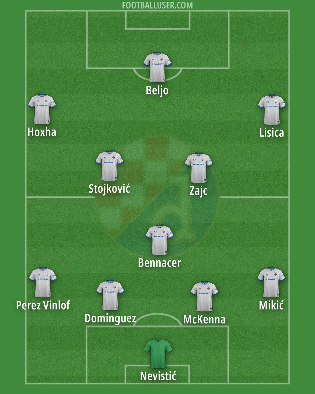 Dinamo Formation 2025