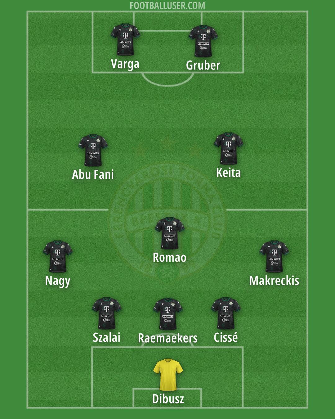 Ferencváros Formation 2025