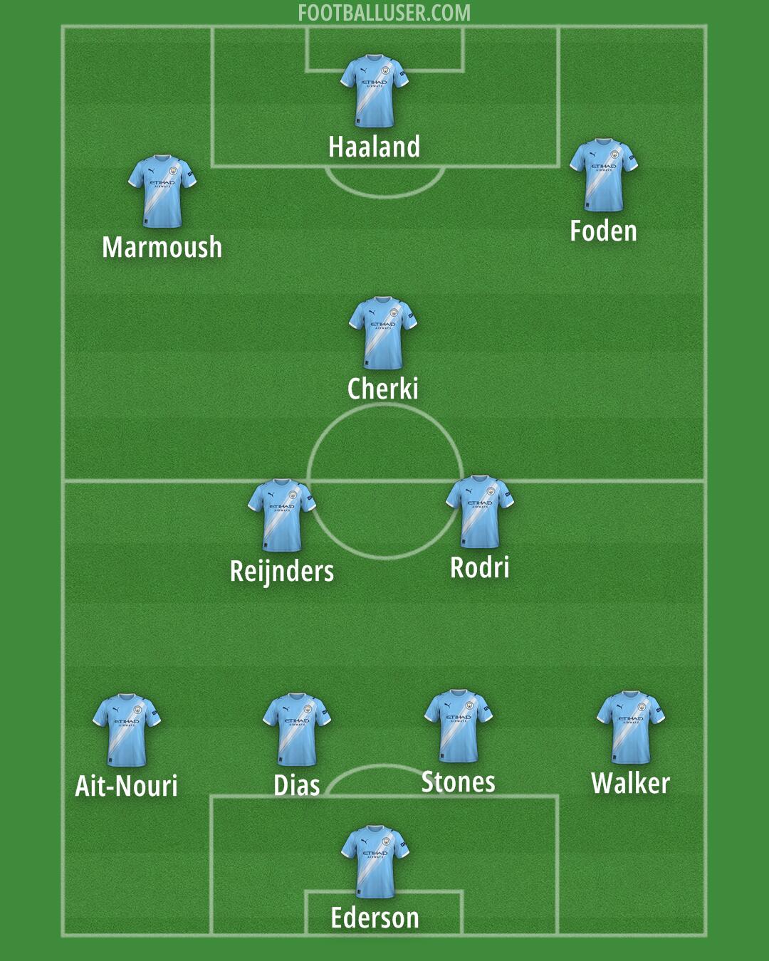 Man City Formation 2025