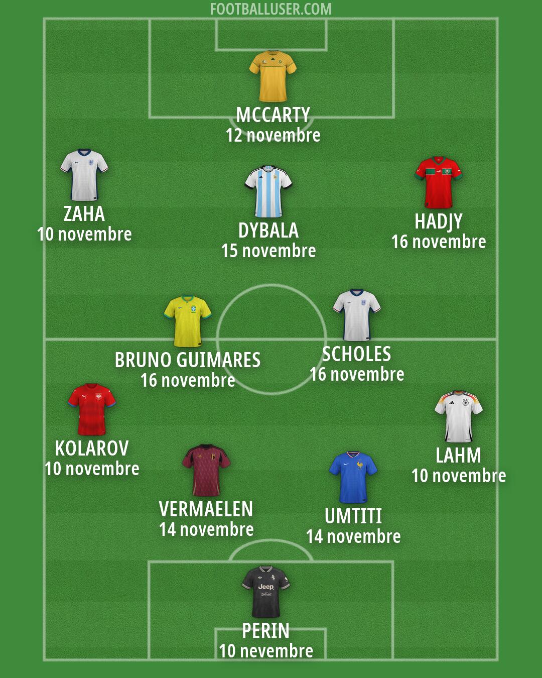 Custom Team Formation 2025
