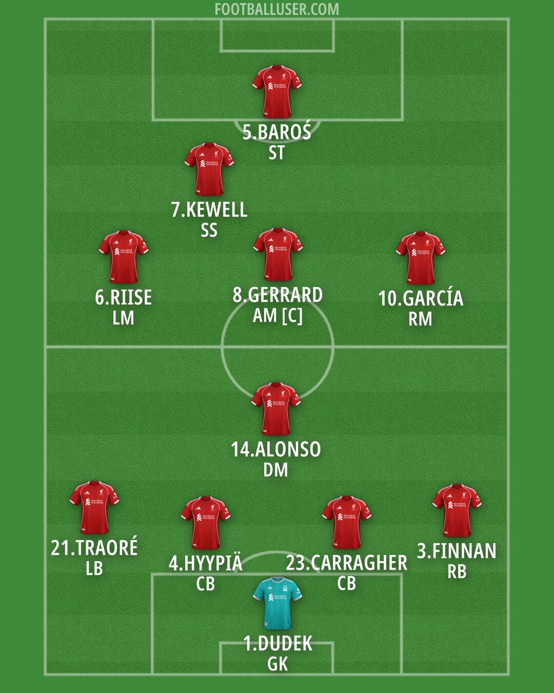 Liverpool Formation 2025