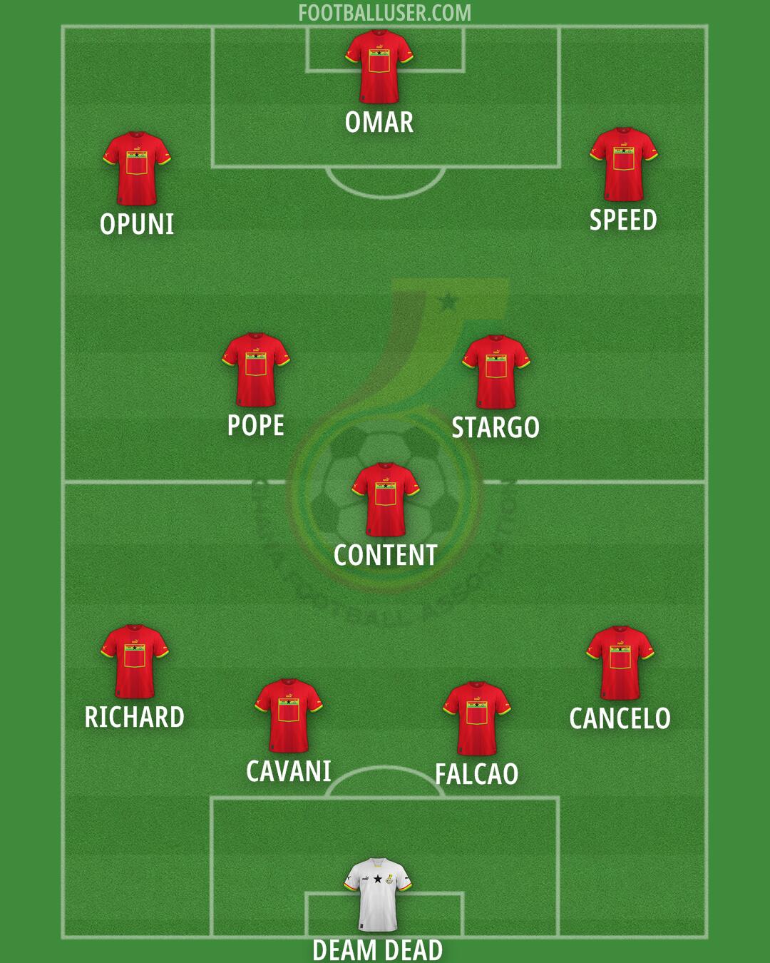Ghana Formation 2025